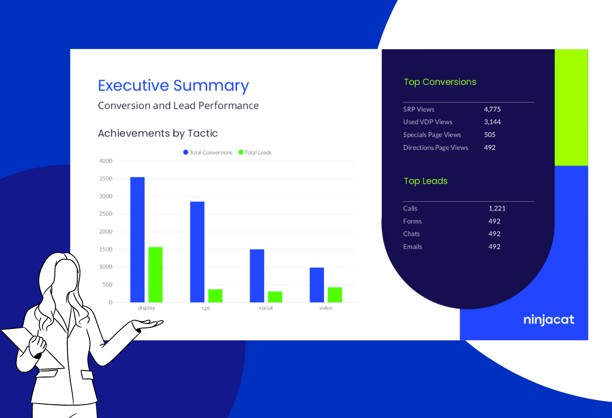 An Intro To Effective Marketing Performance Reporting